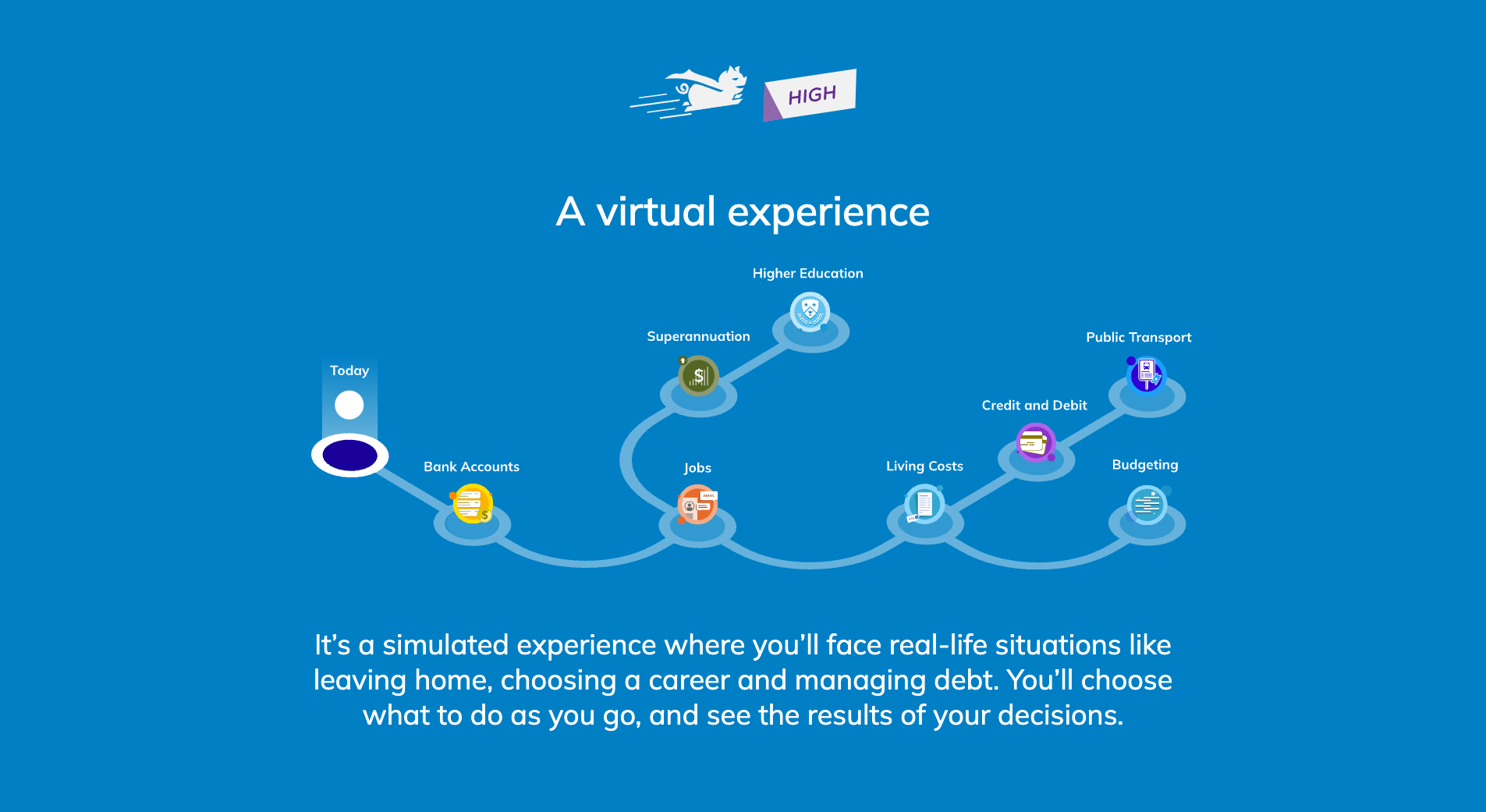 image from the senior dashboard which depicts the student learning journey